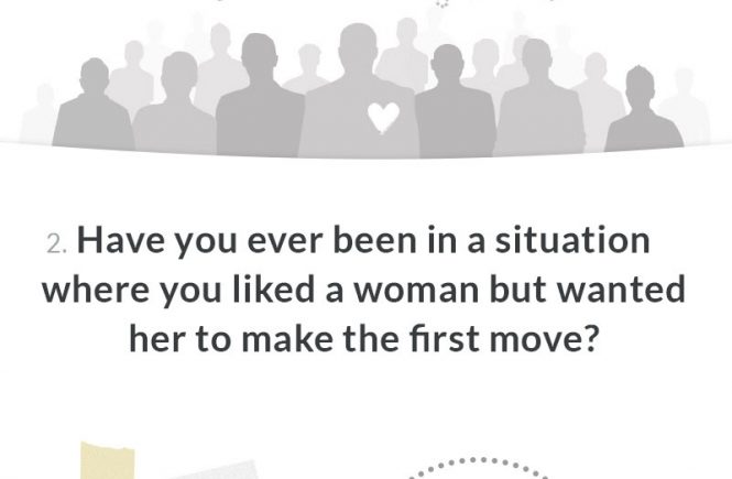 Should women make the first move for dating?