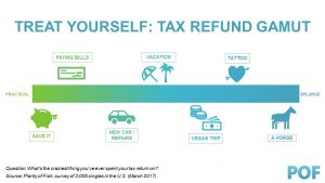 Treat Yourself Tax Refund Gamut