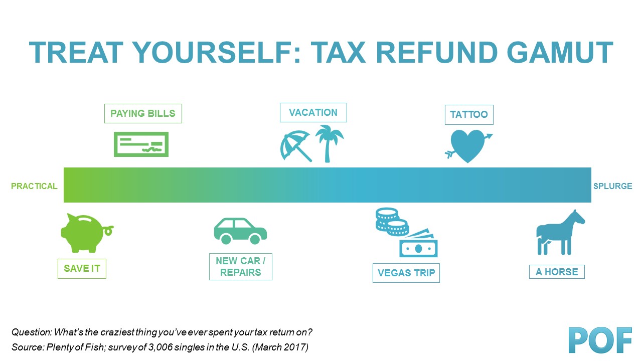 Treat Yourself Tax Refund Gamut