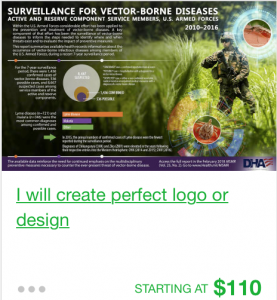 graphic design full services